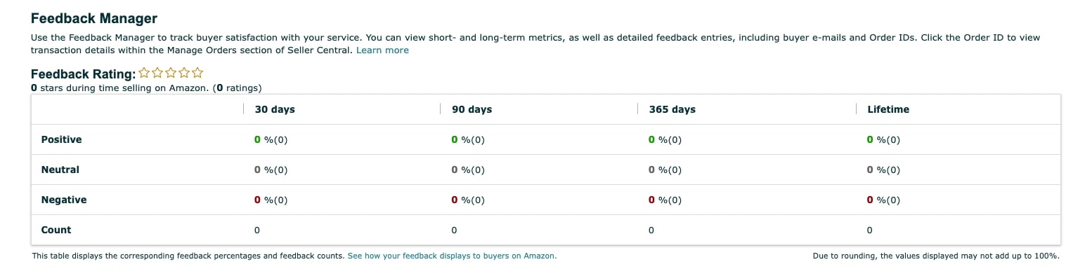 Feedback Manager on Amazon Seller Central
